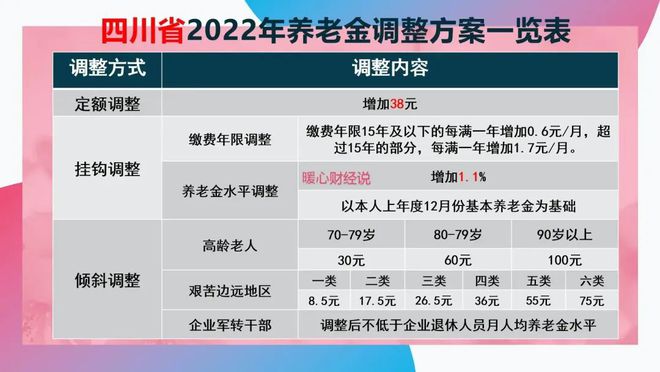 四川2017年退休金調(diào)整方案最新消息，來自2月26日的更新報(bào)告揭秘上調(diào)方案細(xì)節(jié)