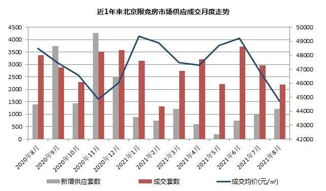 北京房?jī)r(jià)下跌趨勢(shì)揭秘，今日房?jī)r(jià)降至2萬(wàn)，市場(chǎng)趨勢(shì)分析與影響