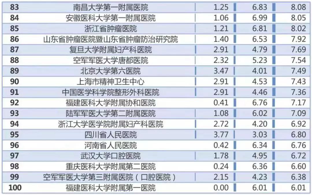 北京協(xié)和醫(yī)院301科室最新出診時(shí)間通知——301專家出診表公布