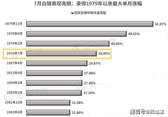 最新黃金白銀走勢(shì)分析，洞悉市場(chǎng)動(dòng)態(tài)與機(jī)遇及圖表解讀