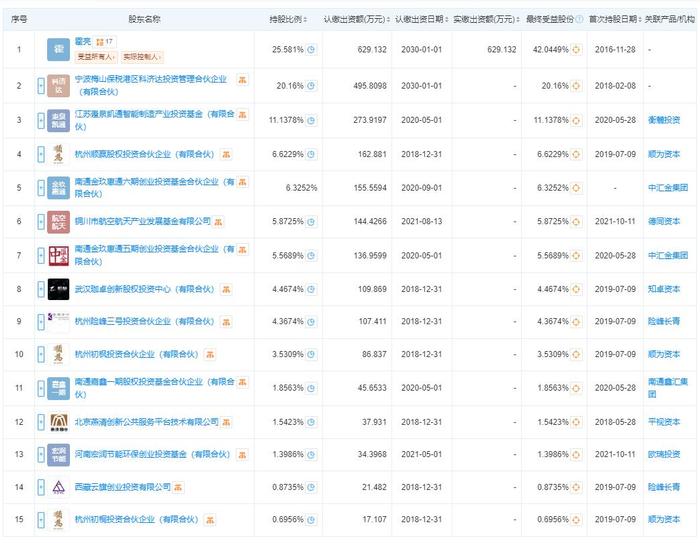 中國首批太空旅游船票售罄，特性、體驗、競品對比及用戶群體深度解析，首批太空旅客揭秘！