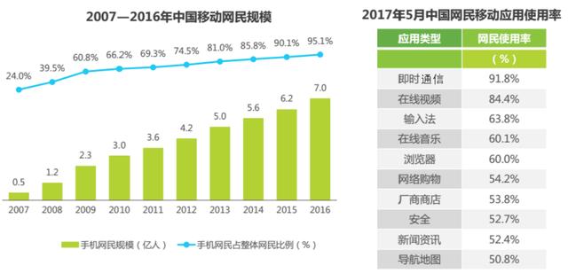 美國(guó)最新民調(diào)深度解讀，特性、體驗(yàn)、競(jìng)品對(duì)比及用戶群體分析報(bào)告