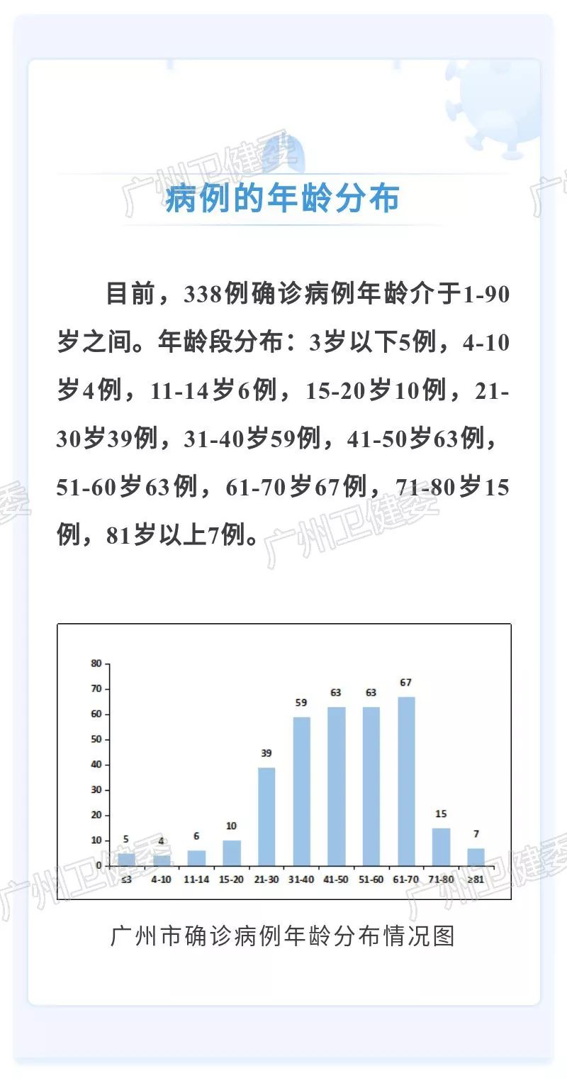 全球最新病例指南，了解、追蹤與應(yīng)對(duì)疫情的技能及最新全球病例數(shù)據(jù)解析