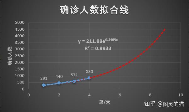 疫情走勢最新分析與預(yù)測，最新消息解讀