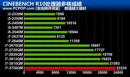 關(guān)于最新成就的全面評(píng)測(cè)與介紹，最新成就揭曉！