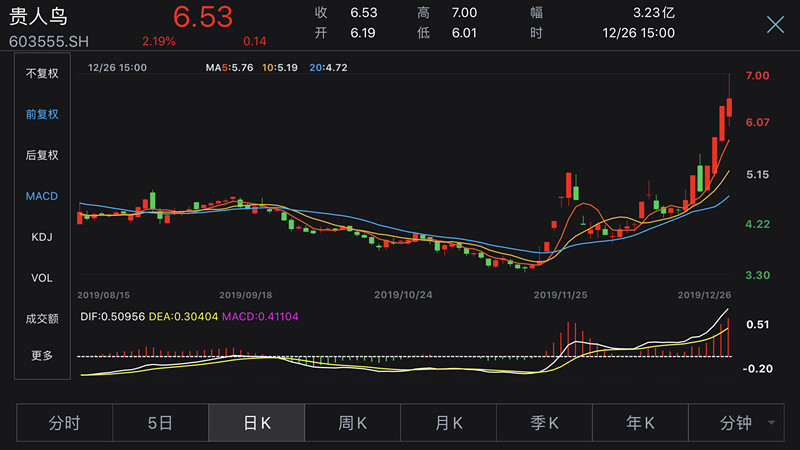 貴人鳥股票新動向，科技引領(lǐng)智能穿戴重塑未來體驗，最新消息揭秘