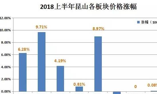 昆山市紅楊花園最新房價走勢分析，多重因素與觀點探討