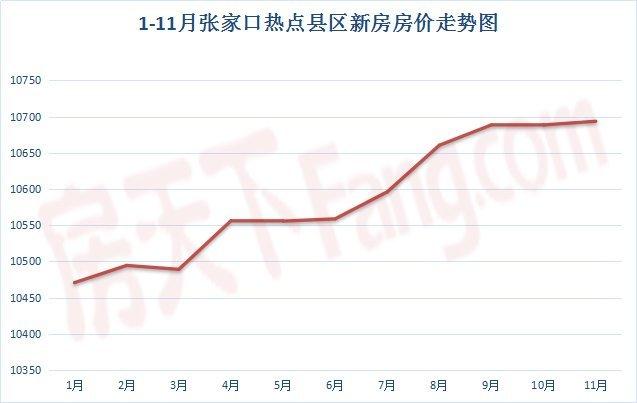 張家口小區(qū)房價最新走勢解析，背后的因素與樓盤價格探討