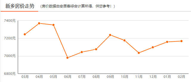 最新價(jià)格揭秘