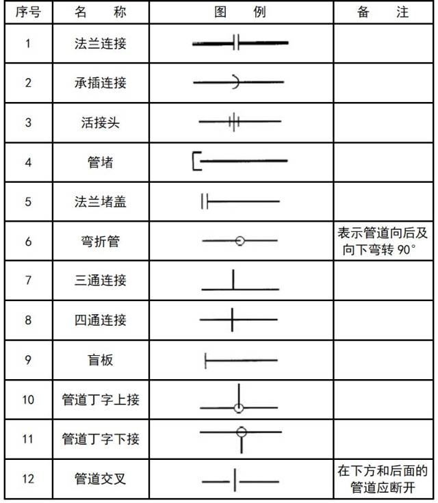 深度評測，最新消防圖紙符號大全高清及31日更新解讀