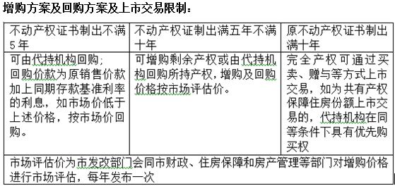 最新臨控政策解讀，要點分析與期限揭秘