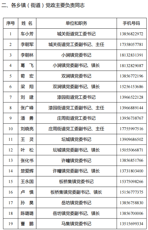 樂山市干部任免新動向，11月1日任免名單公示引發(fā)的思考標(biāo)題，樂山市最新干部任免動態(tài)（附詳細(xì)名單）