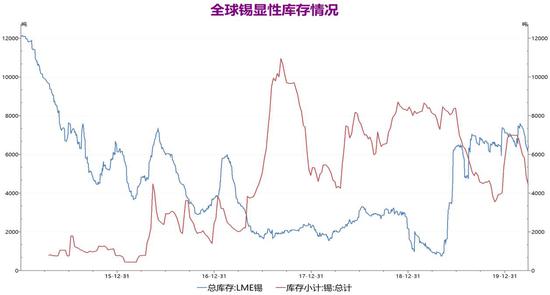 錫精礦最新行情解析及前景展望，深度解讀市場走勢與未來趨勢（錫精礦最新價格行情走勢）