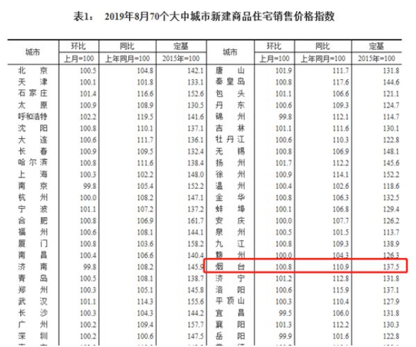 11月1日煙臺房價最新動態(tài)及市場走勢分析，購房指南與消息速遞