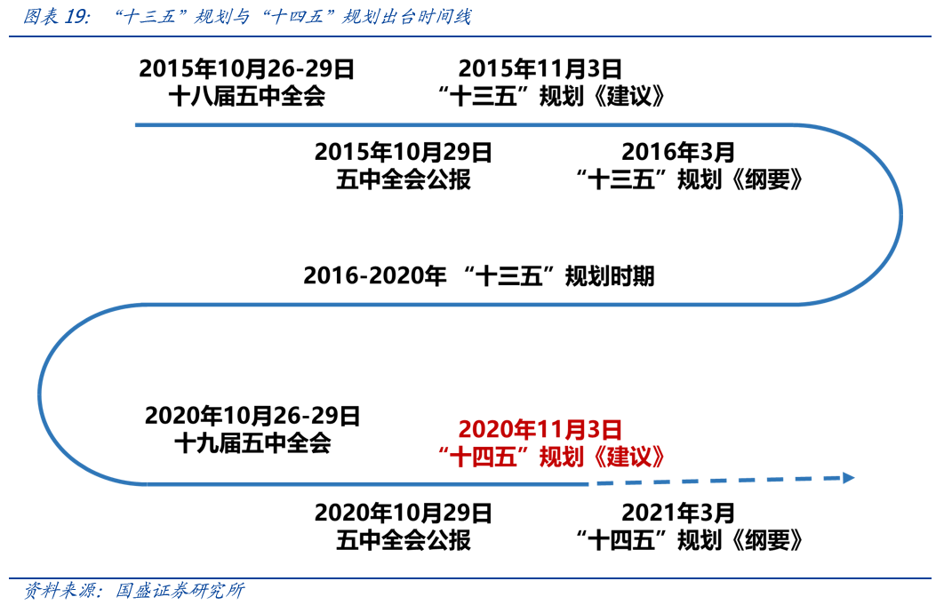 把握機(jī)遇勇攀高峰，11月1日廣東等你來(lái)活動(dòng)最新返粵時(shí)間指南