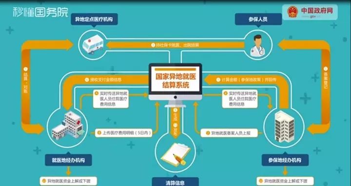 最新回春醫(yī)療保健操詳細步驟指南與視頻教學(xué)（適合初學(xué)者與進階用戶）