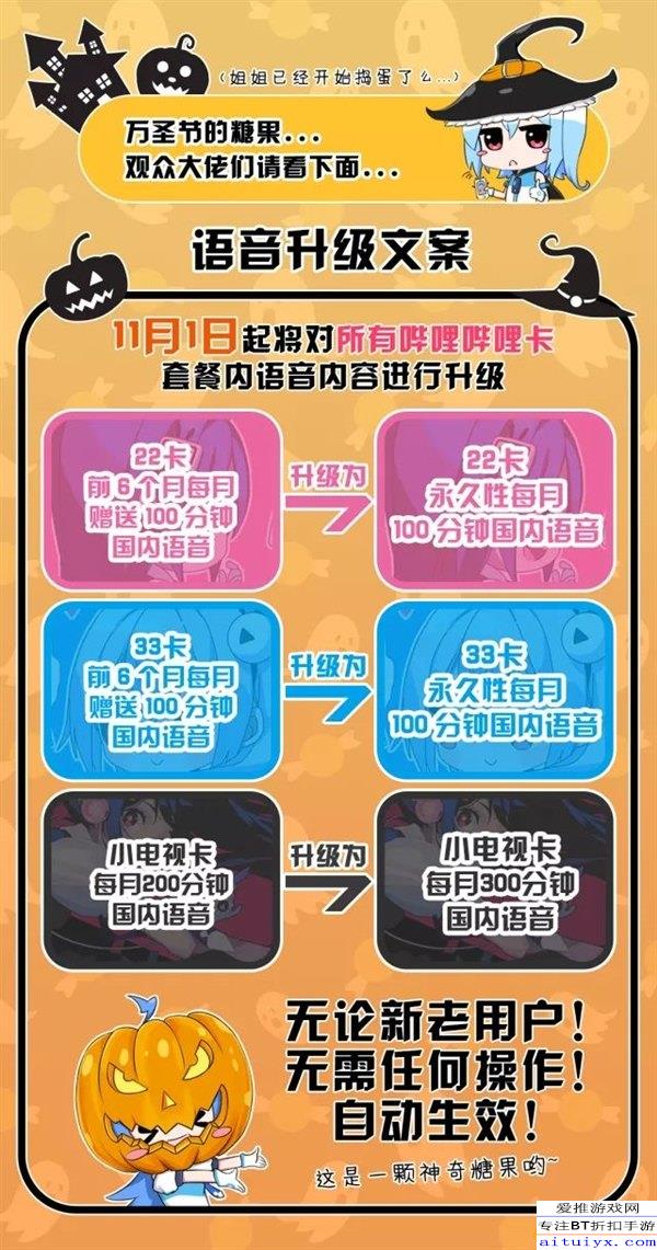 聯通卡辦理全攻略，最新聯通卡申請、激活與信息指南（11月更新）