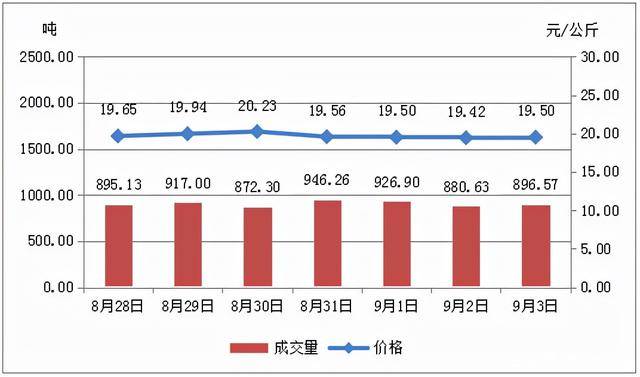 山東花生米市場最新行情解讀與趨勢預測（附11月1日價格行情表）