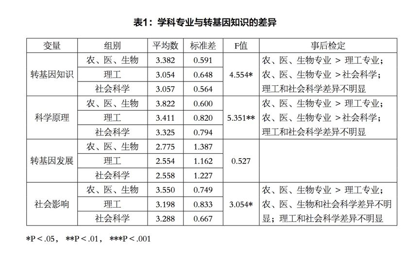 轉(zhuǎn)基因科技前沿動(dòng)態(tài)深度解讀，最新消息背后的影響與爭(zhēng)議（視頻版）