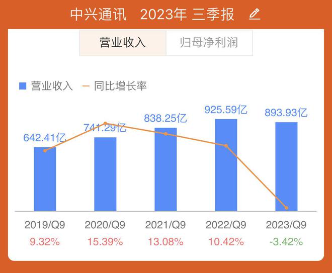 機(jī)遇與挑戰(zhàn)