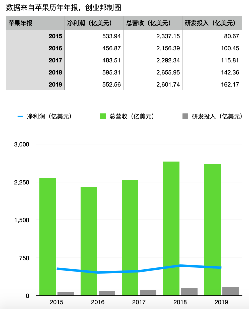 11月最新年報(bào)預(yù)增，學(xué)習(xí)之旅中的變化與成就感的源泉，財(cái)報(bào)展望