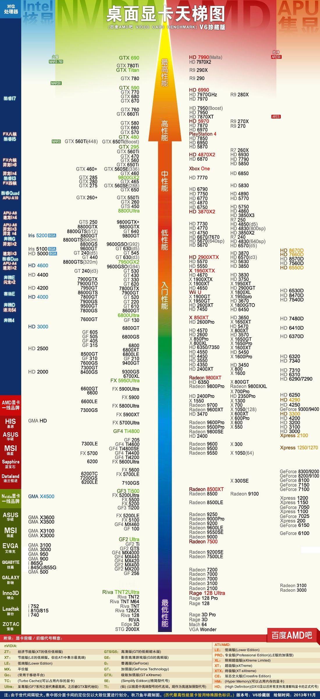 最新顯卡天梯圖概覽（2020年11月版），深度解析三大要點，顯卡性能排名一覽無余