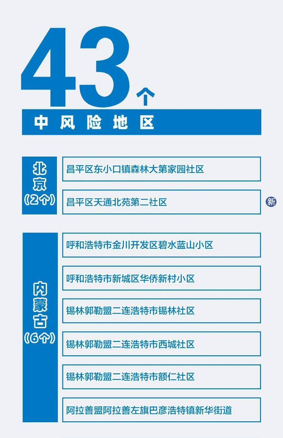 11月2日疫情最新發(fā)報(bào)消息全面評(píng)測(cè)與介紹