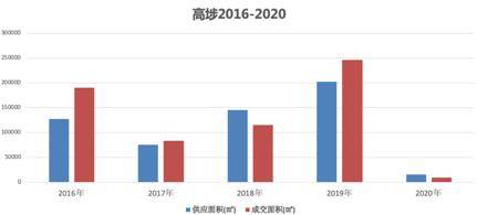 深圳松崗最新房?jī)r(jià)揭秘，市場(chǎng)趨勢(shì)與投資先機(jī)，松崗房?jī)r(jià)走勢(shì)分析