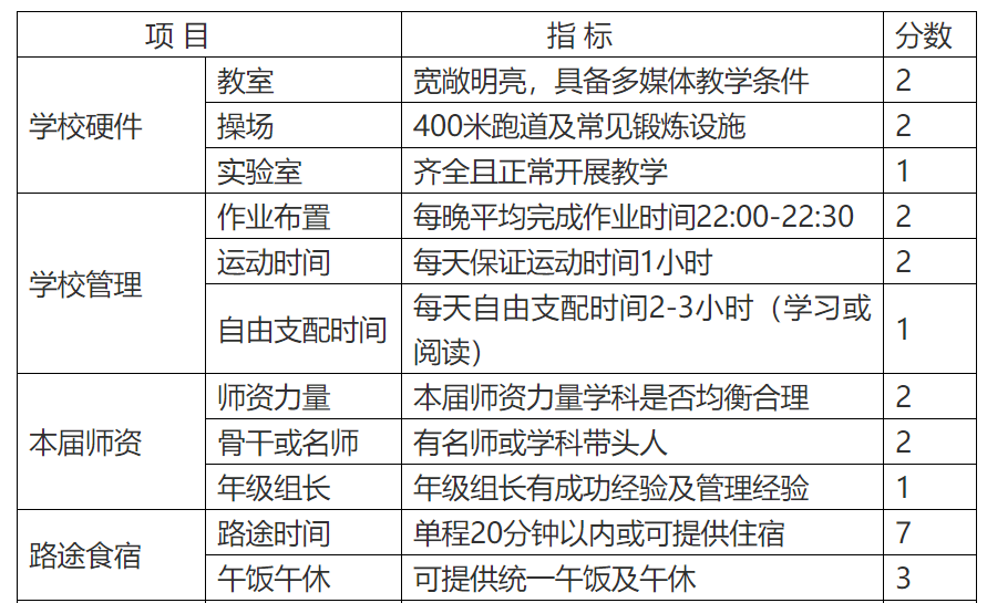 深度解讀，11月3日兩免一補新政特性、體驗、競品對比及用戶群體分析，最新政策詳解