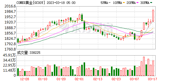 金秋黃金市場揭秘，最新動態(tài)與投資機會——黃金價格展望報告（11月3日）