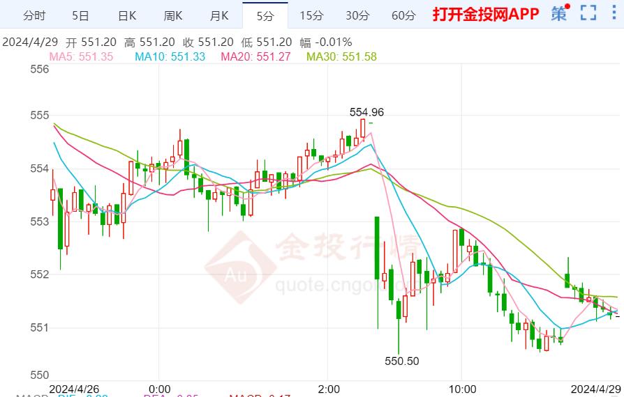 11月3日黃金實(shí)時(shí)價(jià)格更新，洞悉市場(chǎng)走勢(shì)，把握最新投資機(jī)會(huì)