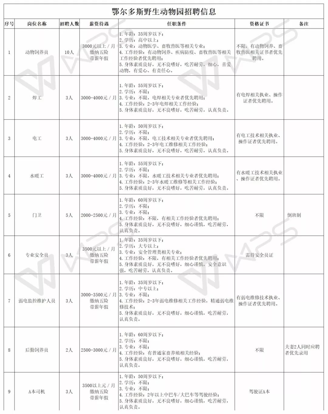 北京食堂廚師新崗位招聘啟事，探尋烹飪藝術(shù)之旅