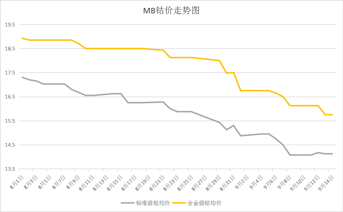 全球鈷市場最新動態(tài)，揭秘鈷價格走勢圖及未來展望（11月4日更新）