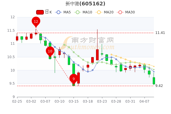 11月4日新中港啟航，變化中的學(xué)習(xí)，成就自信之舟