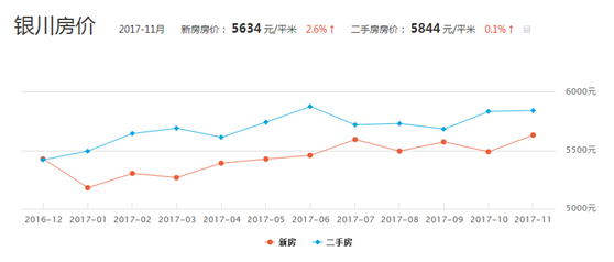 11月5日平定最新房價，全面評測與深度分析