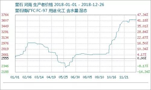 11月5日螢石最新價(jià)格，洞悉市場(chǎng)動(dòng)態(tài)，把握行業(yè)趨勢(shì)