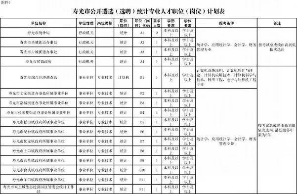 壽光人才市場(chǎng)最新招聘動(dòng)態(tài)解析，聚焦最新招聘信息（11月5日版）