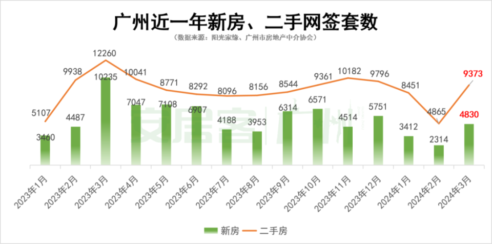 聚焦廣州房?jī)r(jià)走勢(shì)，11月5日及未來動(dòng)向解析，房?jī)r(jià)下跌趨勢(shì)觀察