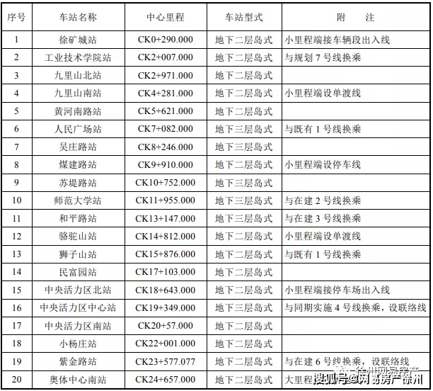 探訪徐州最新打卡勝地，十一月五日新發(fā)現(xiàn)