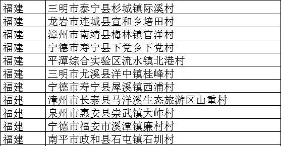 揭秘福建拍賣市場熱門焦點，最新拍賣信息匯總（11月5日）