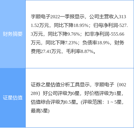 宇順電子十一月最新進(jìn)展與創(chuàng)新突破動態(tài)