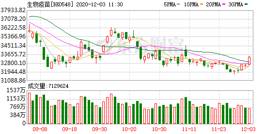 最新疫苗進度深度解析與觀點闡述，11月5日疫苗進展報告