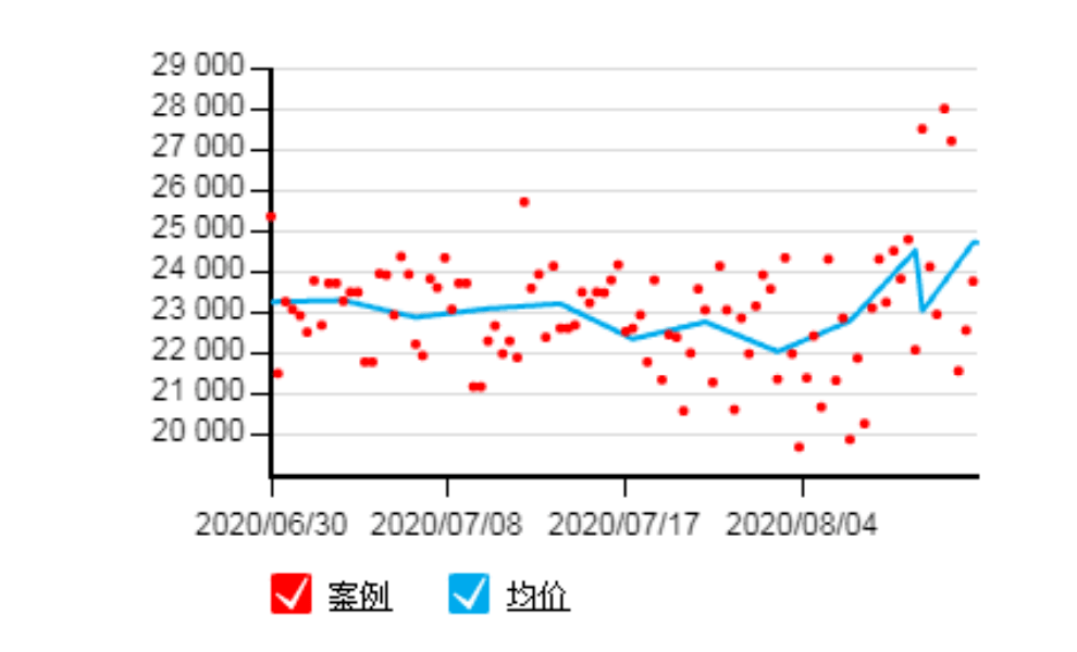 時(shí)代水岸最新動(dòng)態(tài)揭秘，11月5日房?jī)r(jià)走勢(shì)分析與價(jià)格動(dòng)態(tài)更新