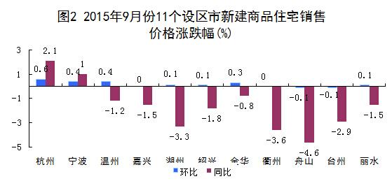 寧波房價(jià)走勢最新消息深度解析與觀點(diǎn)分享（11月6日更新）