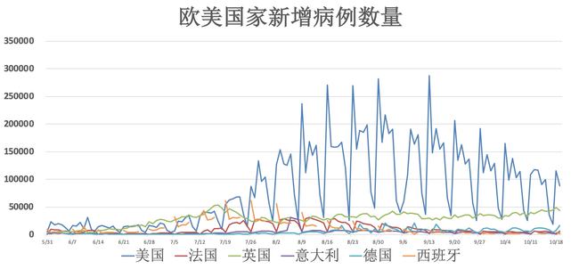 全球關(guān)注焦點(diǎn)，俄羅斯與美國疫情最新動(dòng)態(tài)及抗疫進(jìn)展（11月6日更新）