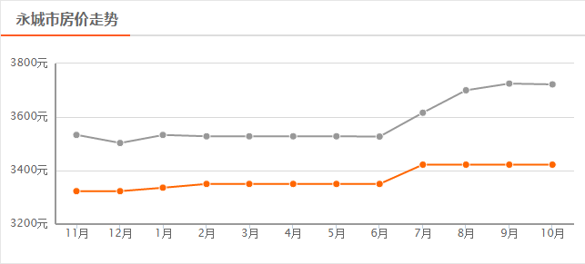 永城市房?jī)r(jià)走勢(shì)揭秘，最新消息與深度剖析（11月6日更新）