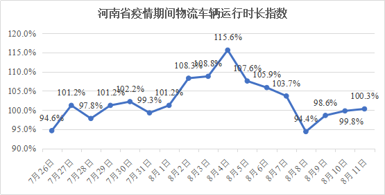 第3365頁(yè)