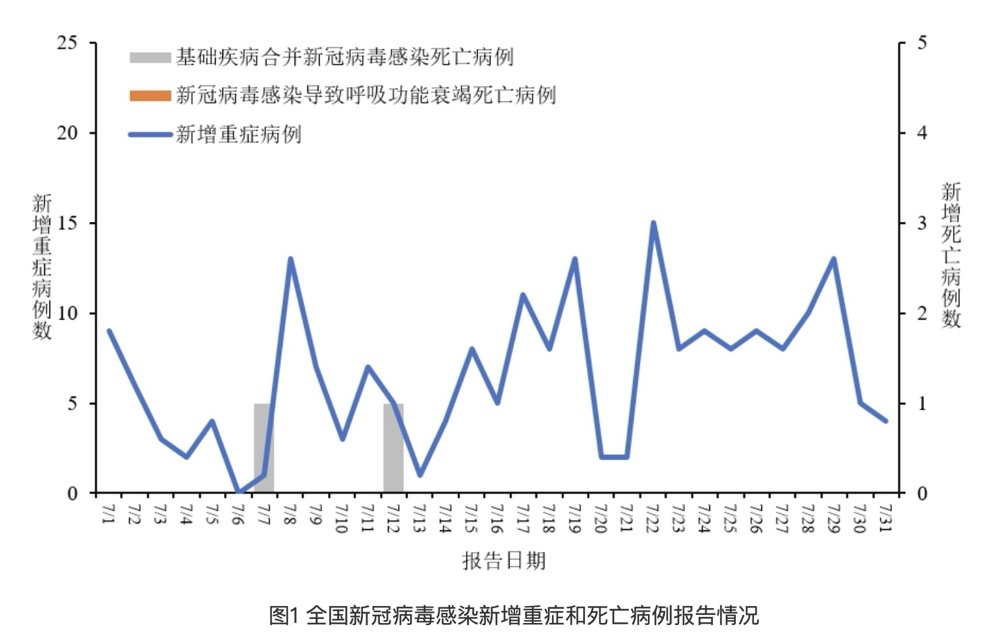 全國(guó)最新新冠病毒新增病例下的陽(yáng)光與微笑，疫情中的小幸運(yùn)