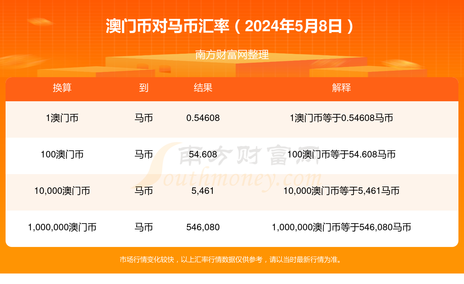 2024澳門特馬今晚開獎結果出來了,實地研究數(shù)據(jù)應用_上線版19.427