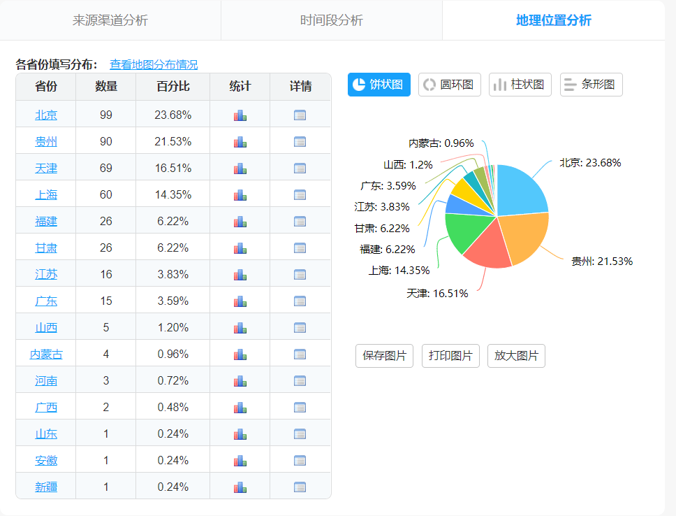 新澳門(mén)開(kāi)彩開(kāi)獎(jiǎng)結(jié)果歷史數(shù)據(jù)表,深化研究解答解釋方案_43.653